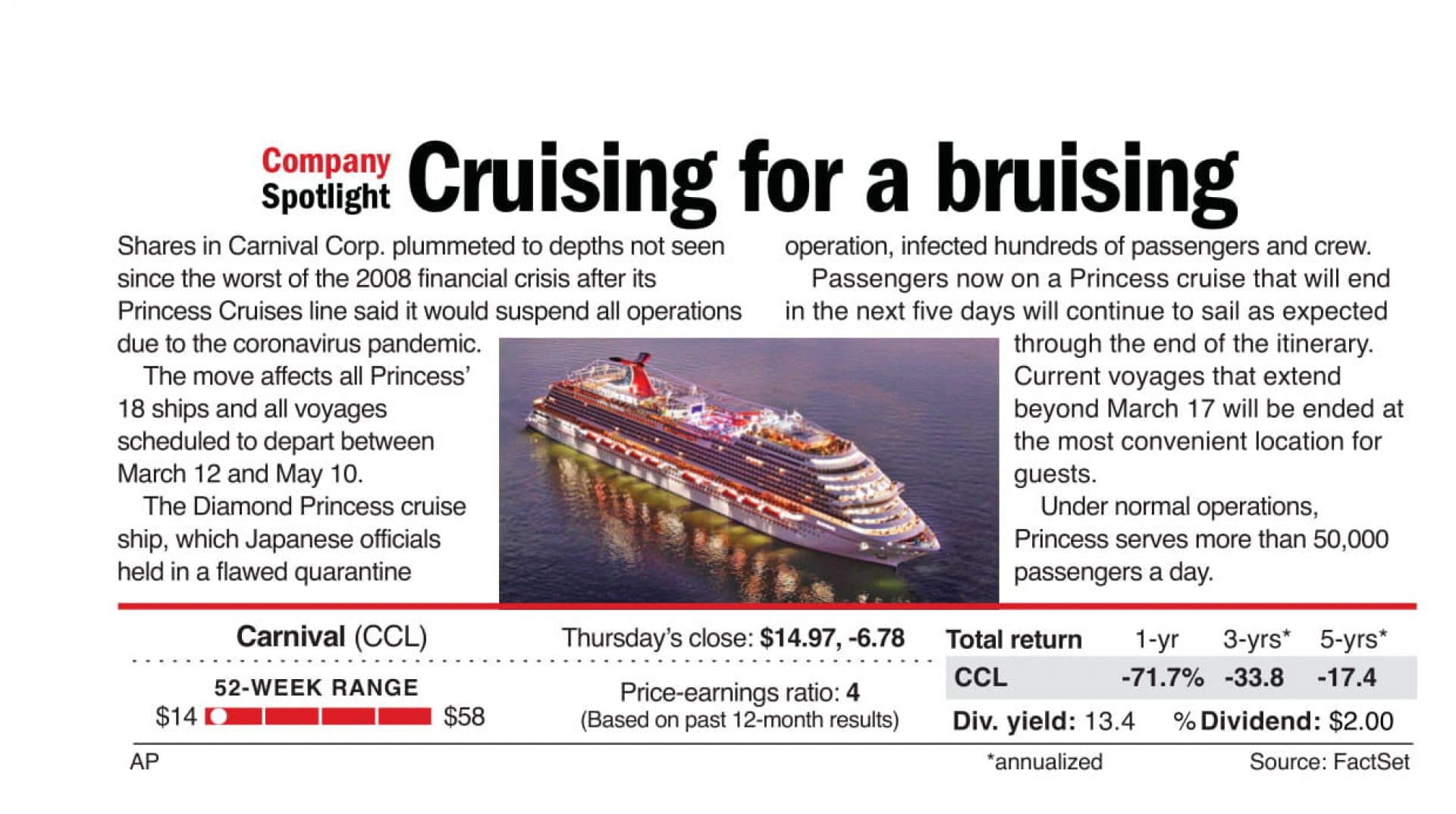 Cruising for a Bruising? Protecting Your Business on the Road with Vehicle Insurance