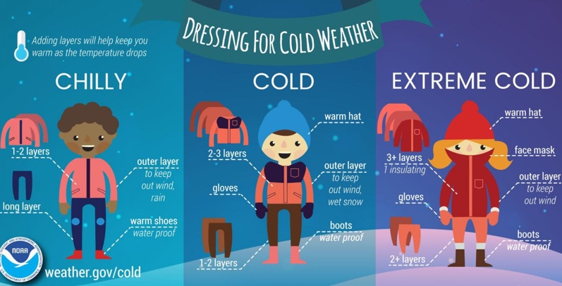 The heat wave's over. MedStar offers tips to cope with cold - Fort Worth Business Press - Vimarsana News